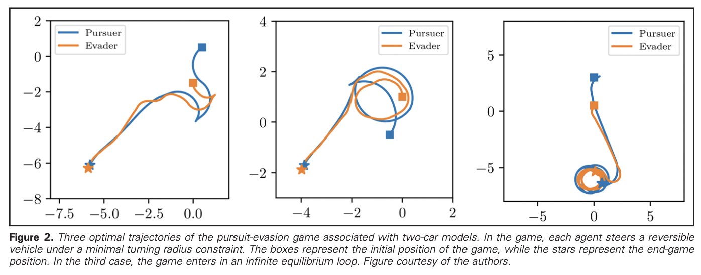 Figure- On Neural Network Approximations of Hamilton–Jacobi Equations