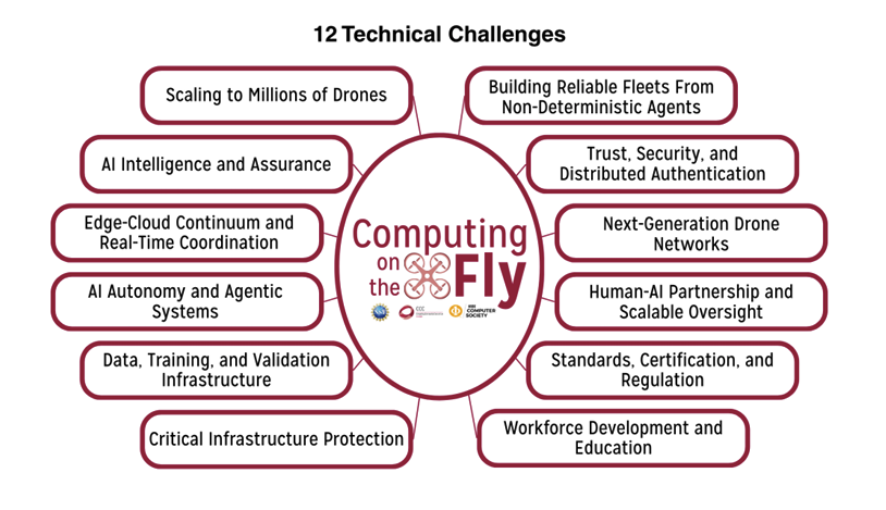 twelve technical challenges that must be addressed to realize the transformative potential of drone technology