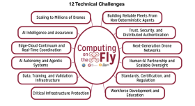 twelve technical challenges that must be addressed to realize the transformative potential of drone technology