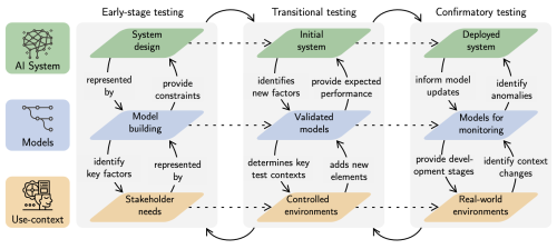 Autonomy Verification & Validation Roadmap and Vision 2045