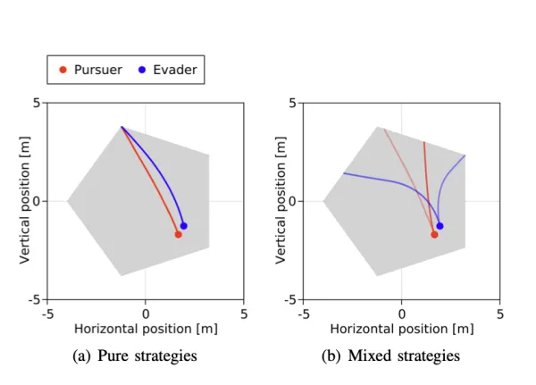 Learning Mixed Strategies in Trajectory Games