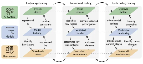 Autonomy Verification & Validation Roadmap and Vision 2045