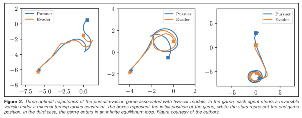 Figure- On Neural Network Approximations of Hamilton–Jacobi Equations